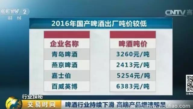 啤酒销量“25连跌”、酒厂利润几近腰斩！啤酒为啥卖不动了？