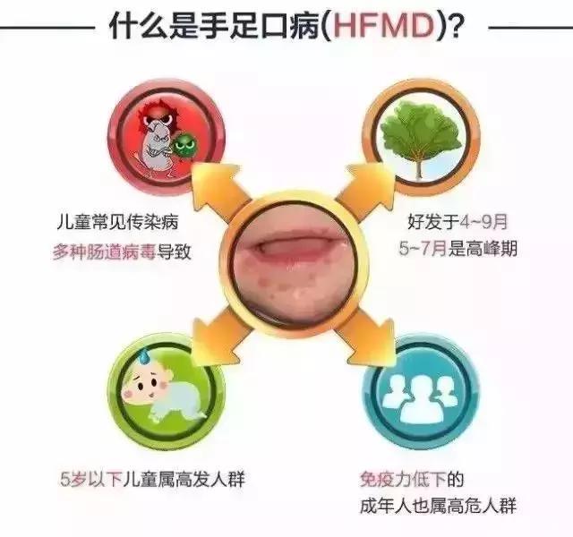 儿童手足口病高发期｜这种病比手足口病还厉害