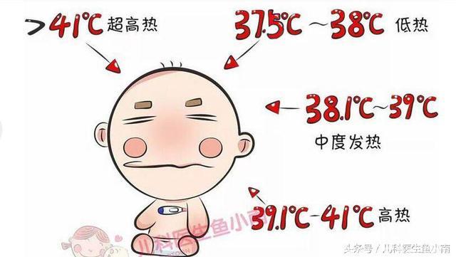 宝宝体温37.3或37.4.或37.5算低烧吗？