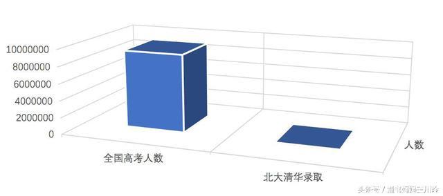 好学校-好工作-好收入-好生活的逻辑真的存在吗？