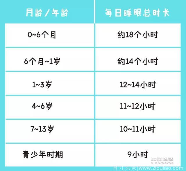 如果你跟老公都不高，孩子怎么样才能长到180cm？