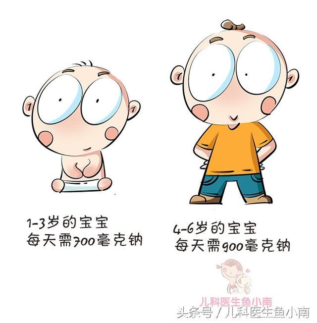 宝宝1岁后怎么吃盐？什么是隐形盐？医生：这样吃盐最健康