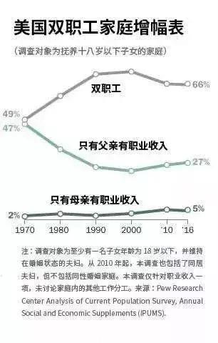 父亲陪伴越多，孩子性格越好，逻辑越强