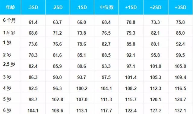 做好这几点，孩子长高5cm！