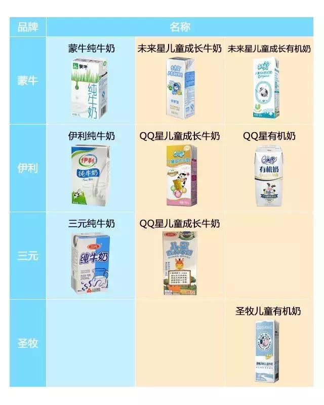 纯牛奶、儿童牛奶、有机奶.......宝宝喝哪个才最营养？