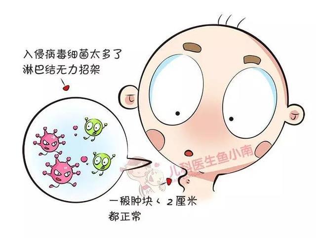 宝宝脖子上有肿块？医生提醒：这些情况要注意！