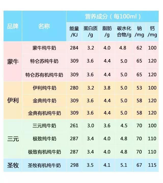 10款热销牛奶测评告诉你：普通牛奶、高端牛奶、有机奶的区别在哪