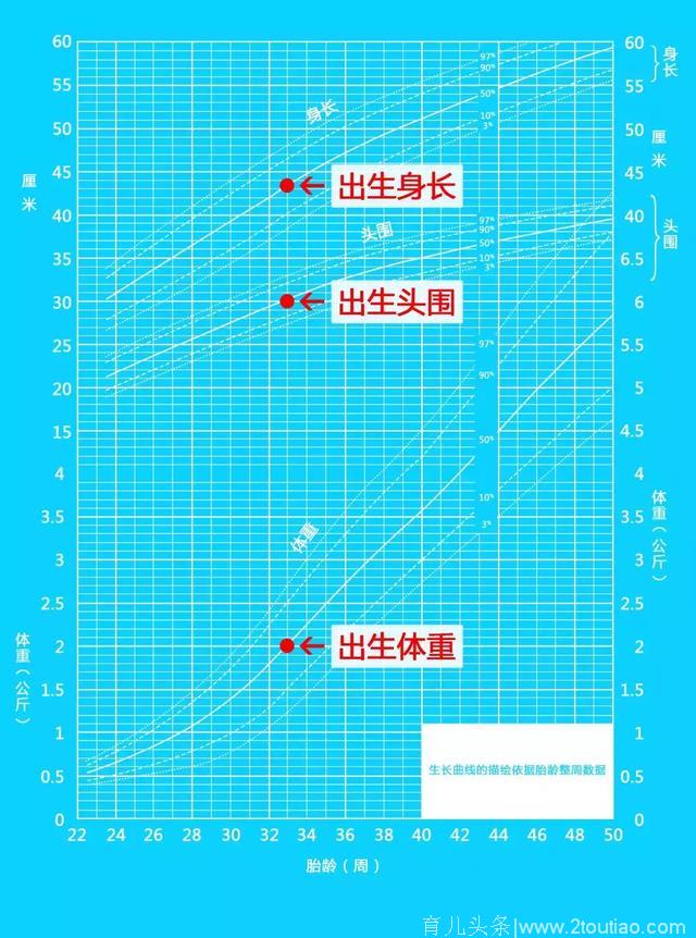 想要早产宝宝实现“追赶生长”，父母一定做好这3点！