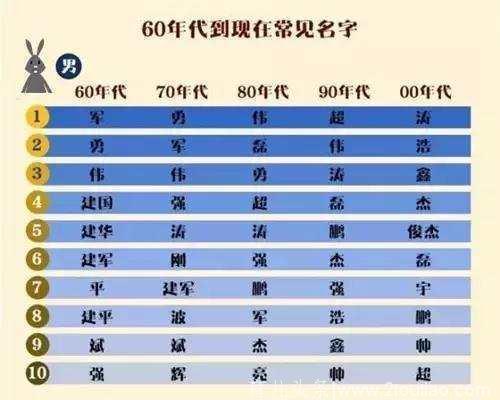 别再给孩子取这些烂大街的名字了，教你如何给宝宝起一个好名字！