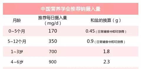 宝宝挑食不爱吃饭，都是主食没选对