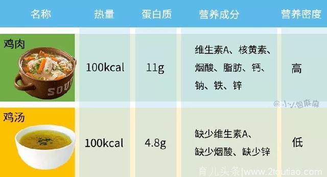 忽略这点，娃的身高体重都要差一截!