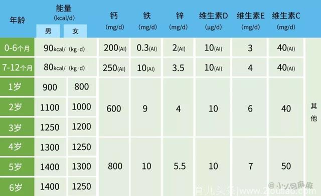 忽略这点，娃的身高体重都要差一截!