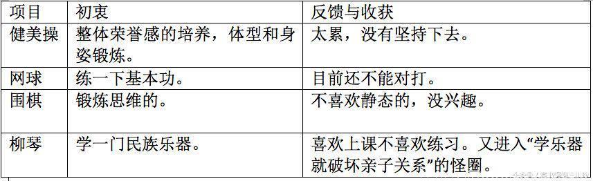 9年上了20多个兴趣班，每一步都精准扎实，还会在现实中碰壁？