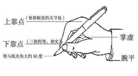 幼儿写字，不可操之过急