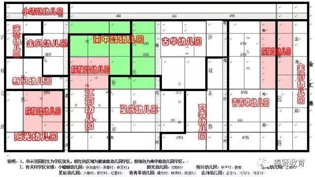 发布｜2018年奉贤区户籍幼儿入读公办园小班学区分布图