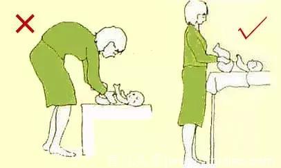 生孩子后，你的腰为何“未老先衰”？来看看腰疼的根源在哪？