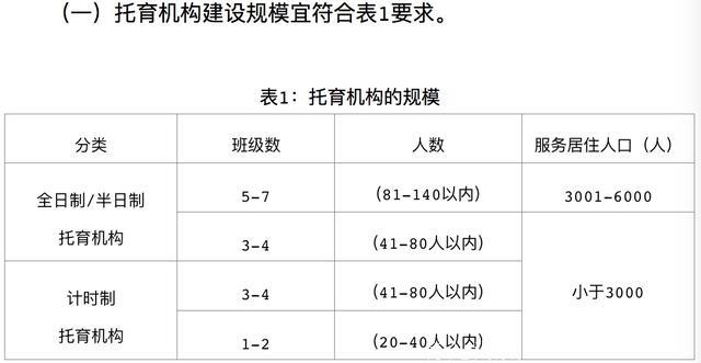 上海3岁以下幼儿托育政策公布 将实现监控全覆盖