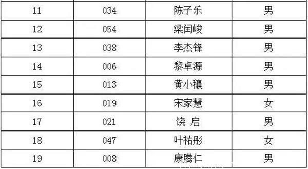 荷城公办幼儿园二轮抽签结果出炉！124名幼儿被成功录取