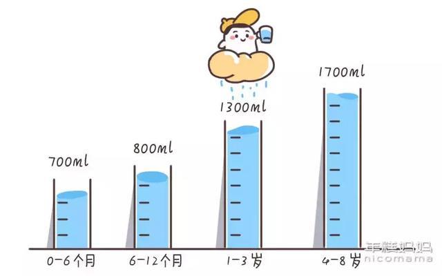 2岁以前，不要给宝宝喝这种水