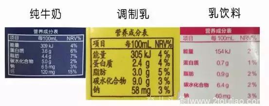 果味奶、X酸乳，和真牛奶差别究竟有多大？