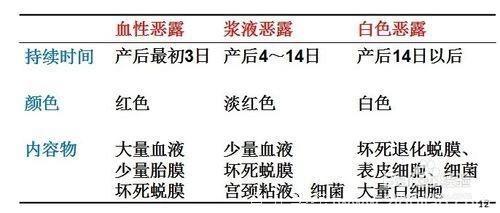 金牌月嫂支招：新妈妈产后不想衰老，守住这九点，脱胎换骨美美哒