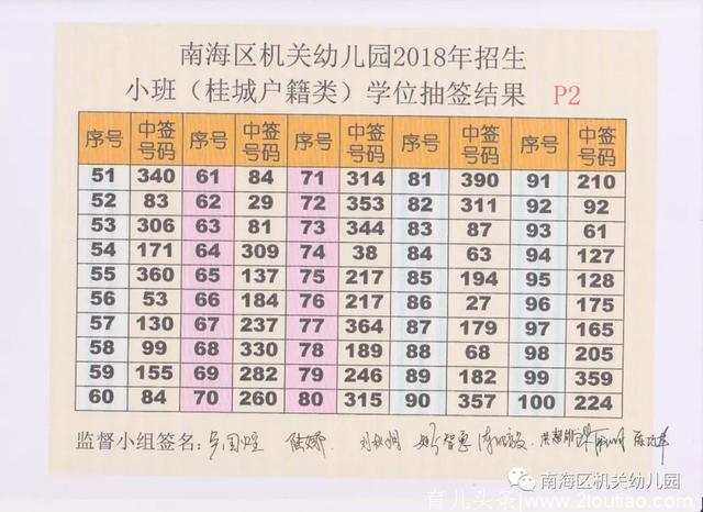 南海机关幼儿园2018年招生（小班学位）抽签结果出炉啦！