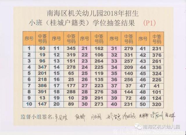 南海机关幼儿园2018年招生（小班学位）抽签结果出炉啦！