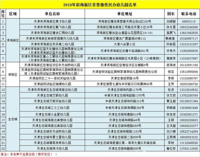 服务｜滨海新区具有招生资格的民办幼儿园来了（附价格+电话）