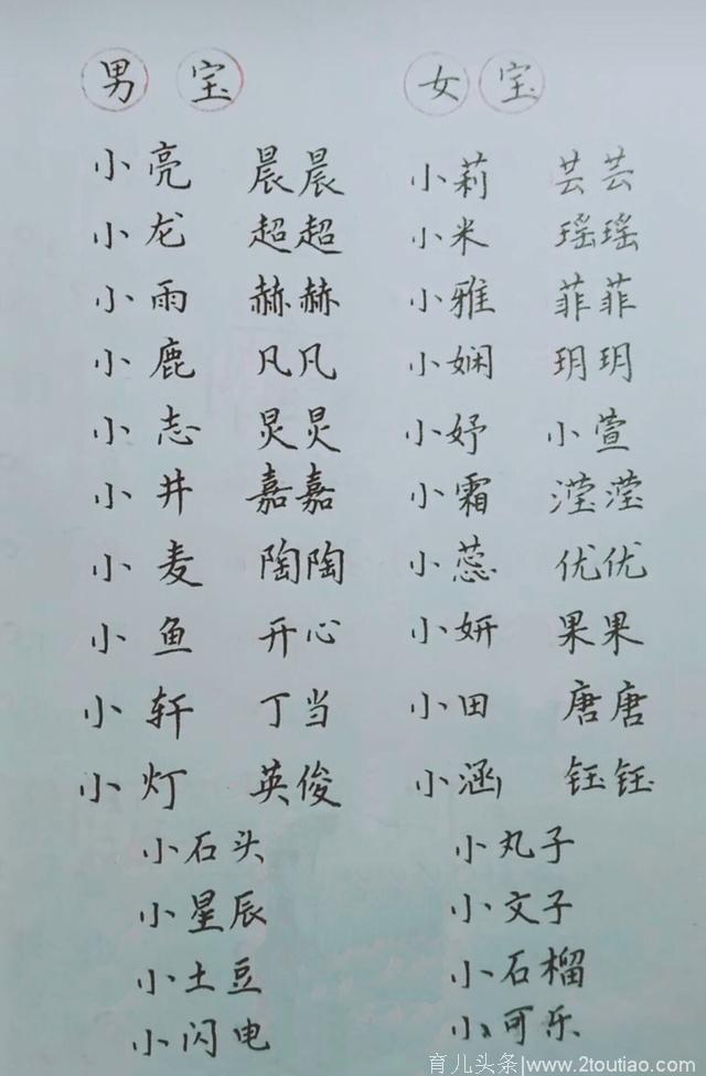 2018年给宝宝起名字就用这些，名字高贵儒雅，内含有寓意