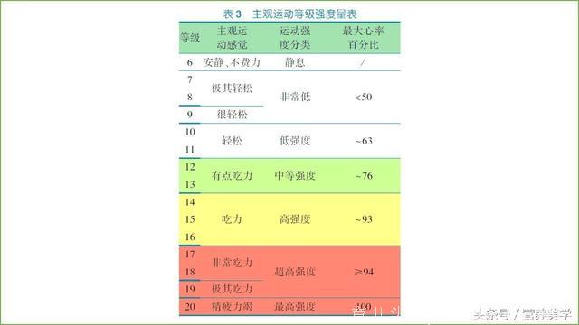 儿童节丨儿童青少年的全套健康指导方案