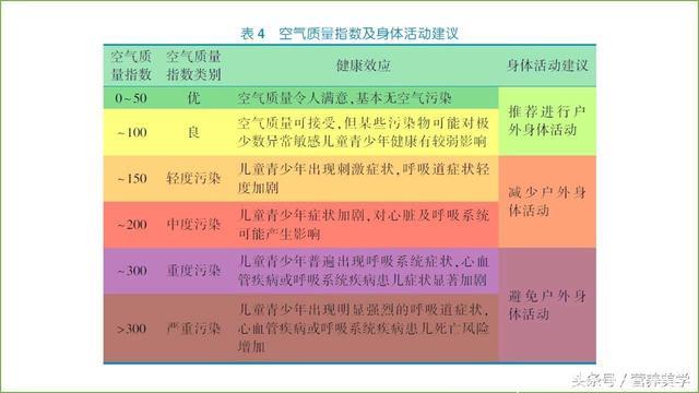 儿童节丨儿童青少年的全套健康指导方案