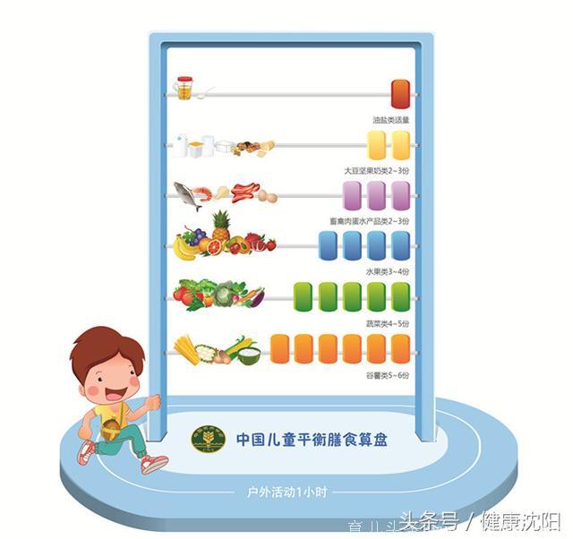 健康科普堂｜六一儿童节——零食怎样吃？跟着《指南》吃更科学