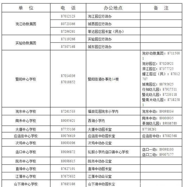 诸暨家长注意啦，幼儿园最新招生政策来了！