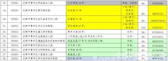 别错过！青羊区28所公益性幼儿园今天起正式开始网上报名，8号截止！