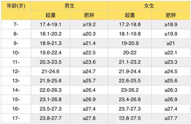 儿童减肥最有效的办法是什么？