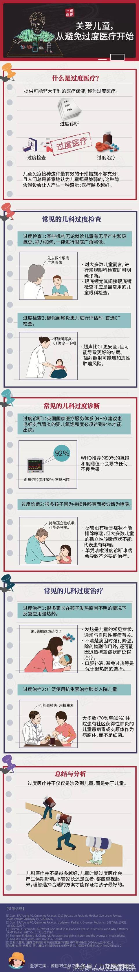 健康笔记丨关爱儿童，从避免过度医疗开始