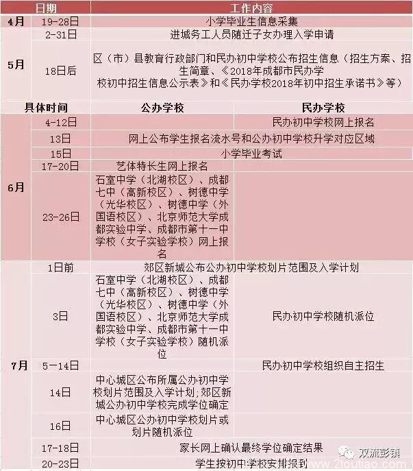 今起网上报名！成都2018年公益性幼儿园、民办学校小升初重要提醒！