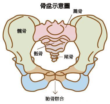 产科医生教我产后坐月子三要五禁忌，产后体重149轻松到97斤