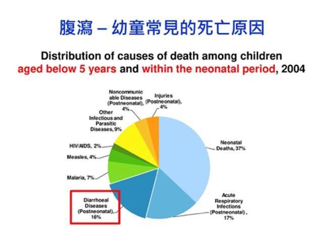 幼儿腹泻需重视，勿让悲剧重演！