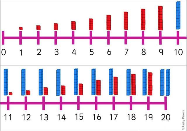 数学早教最该学的是什么？3个小游戏，提升孩子1个必备核心能力！