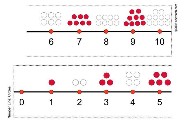 数学早教最该学的是什么？3个小游戏，提升孩子1个必备核心能力！