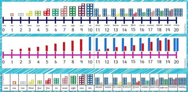 数学早教最该学的是什么？3个小游戏，提升孩子1个必备核心能力！