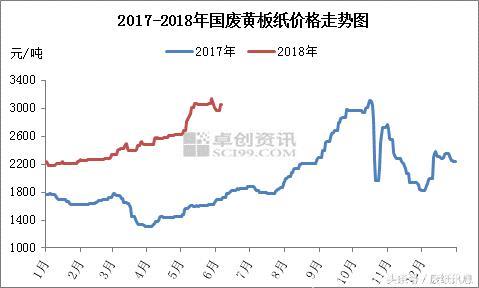 纸价上涨50-200元/吨，停机纸厂复产后中下旬还有一波大涨？