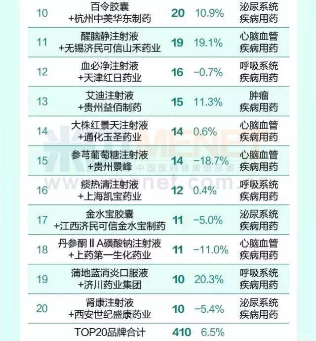 用了十几年的儿科神药，双黄连注射液为何被药监局宣布儿童禁用？