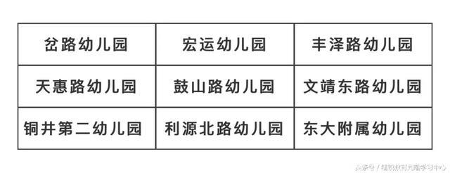 点赞江宁学前教育！3年新改扩建66所幼儿园