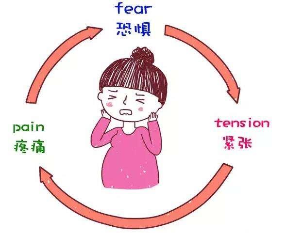 晓妍说｜如何正确对待分娩