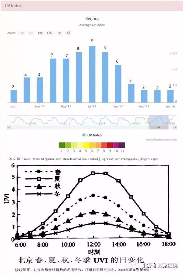 和睦家长知识｜夏季儿童防晒攻略