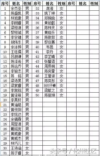 速看：化州市幼儿园2018年秋季招生！进入审核名单公示！