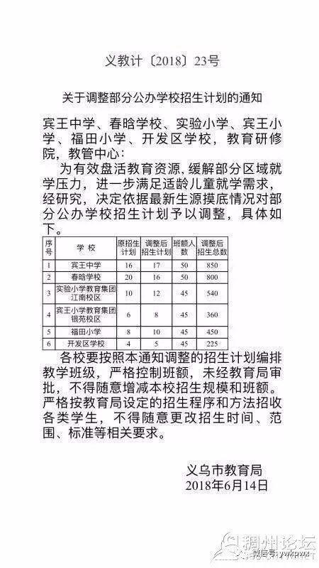 义乌城区户籍学龄儿童逐年暴增，招生有何变化？