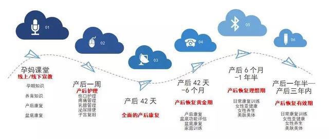 产后想要大肚婆恢复平平，这8大误区别碰，不然大肚子伴你一生